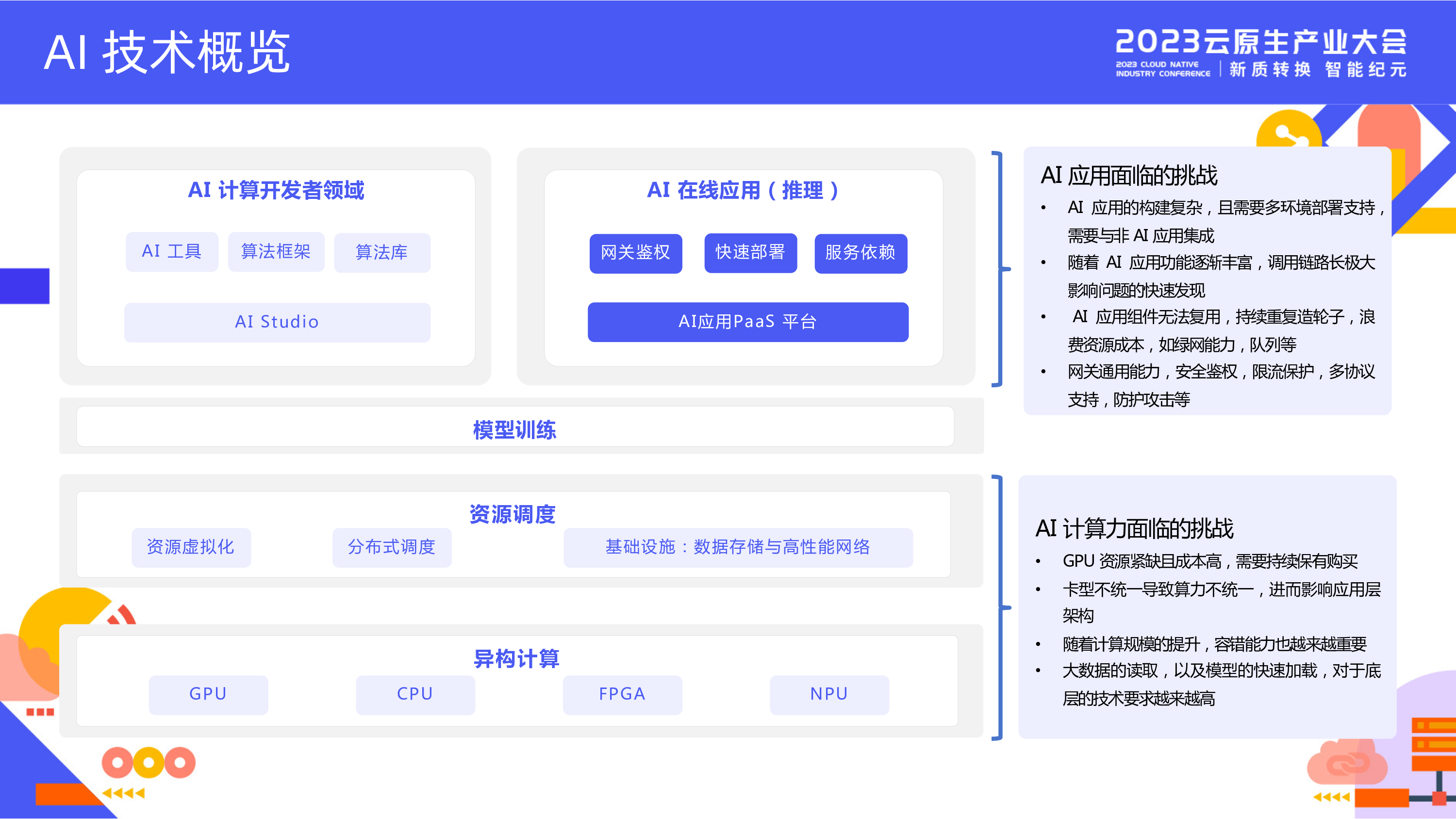 阿里云释放算力潜能加速应用构建Serverless为AI创新提速2023-1页